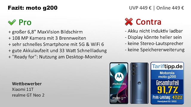 Fazit zum Motorola moto g200